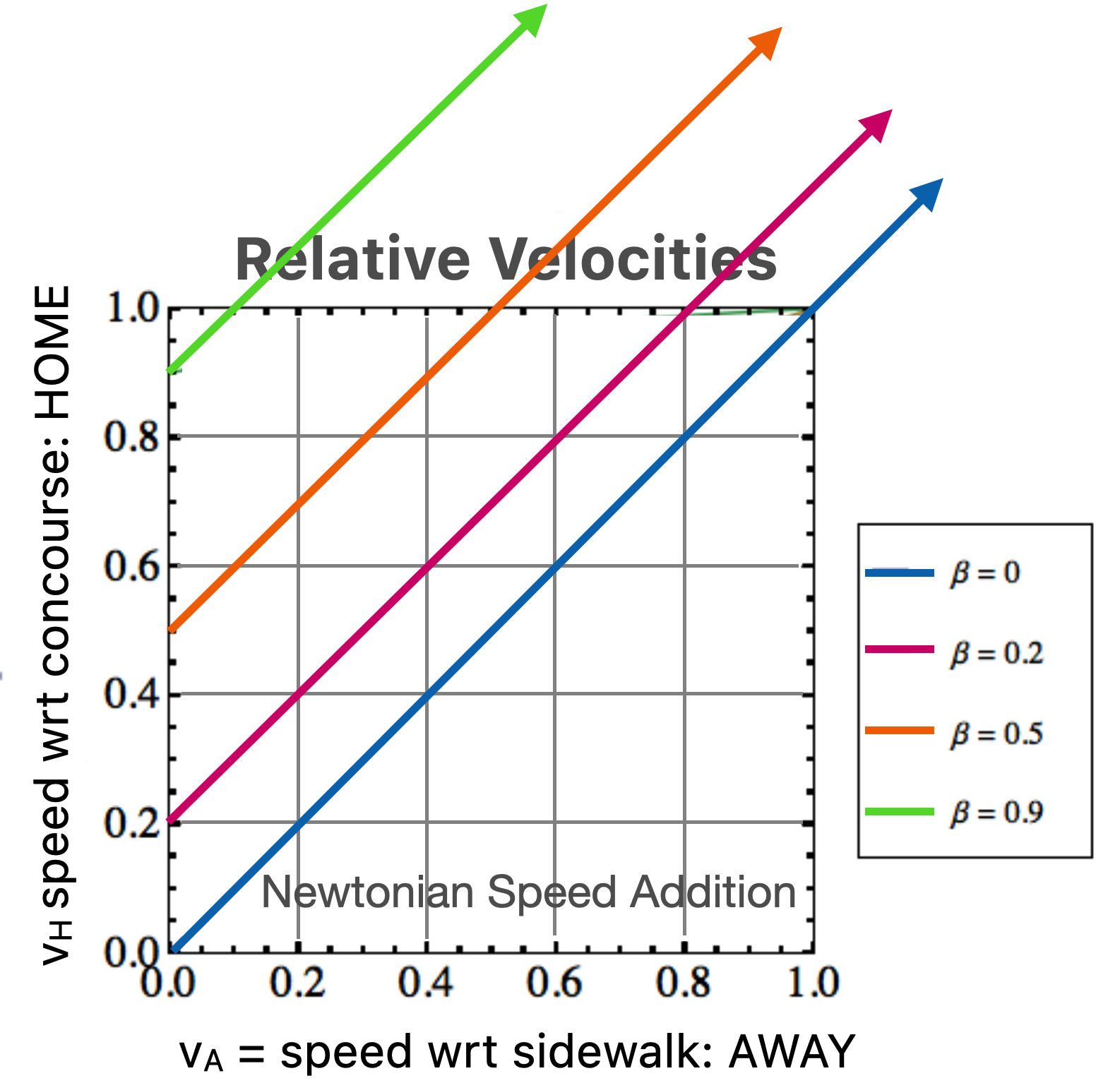 ../_images/Newtonian_speeds.png