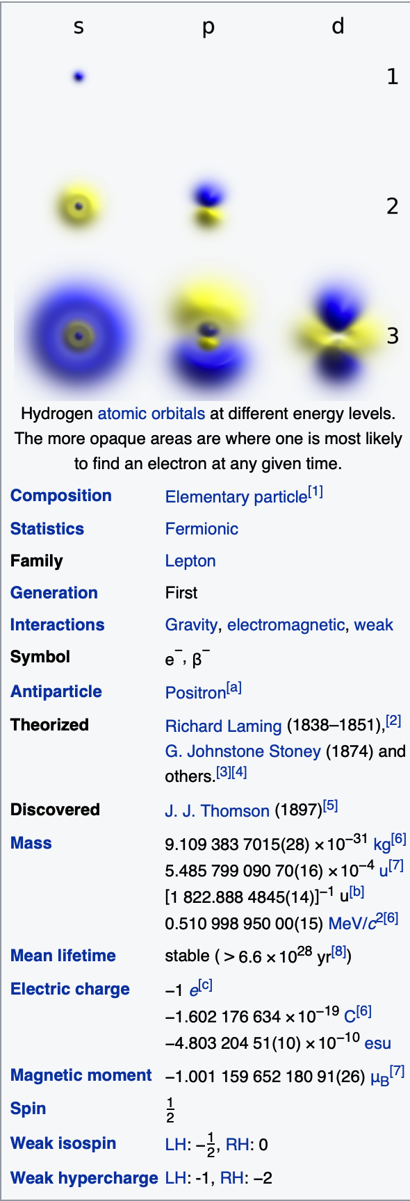 electron_W