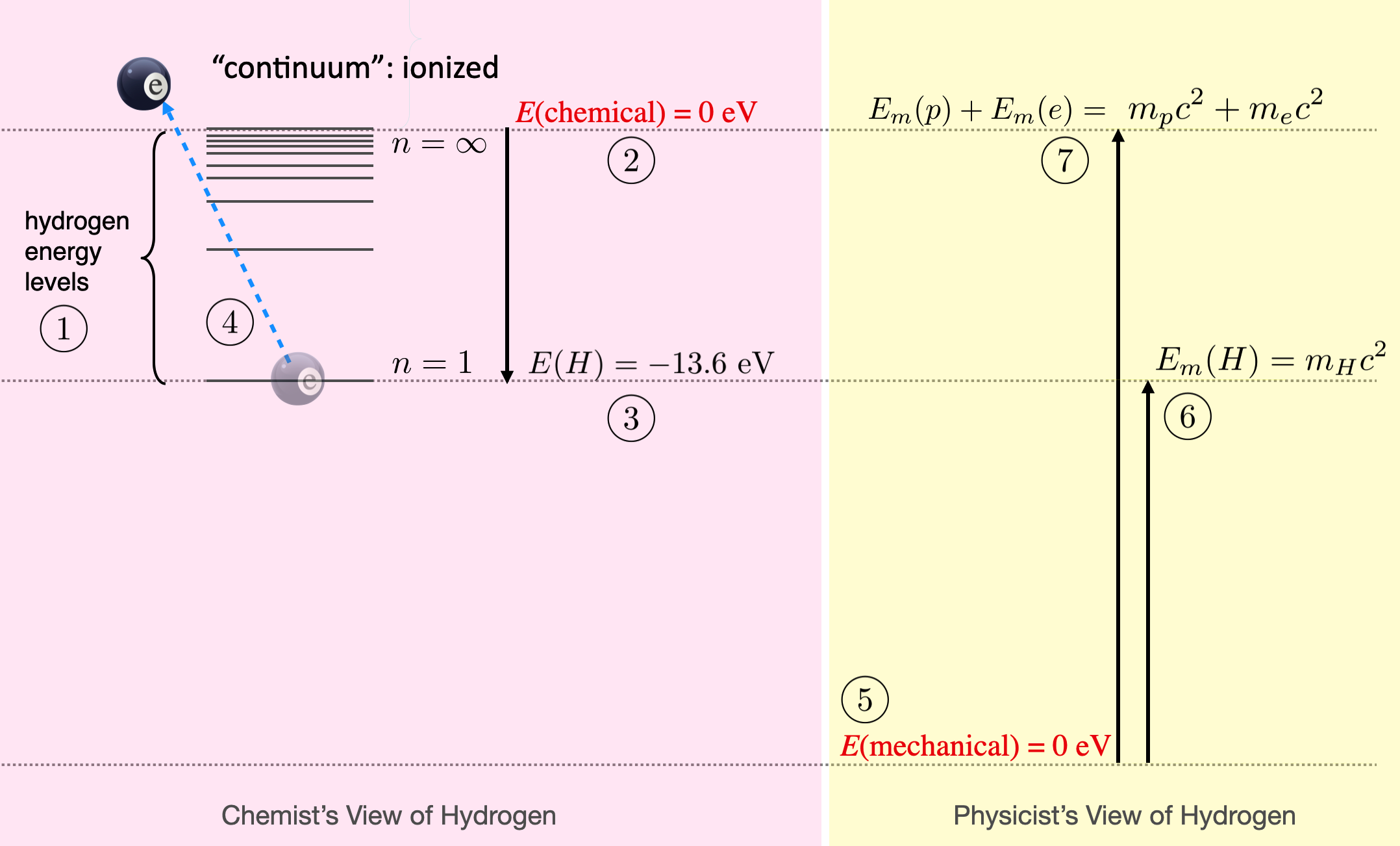 ../_images/hydrogenCP.png
