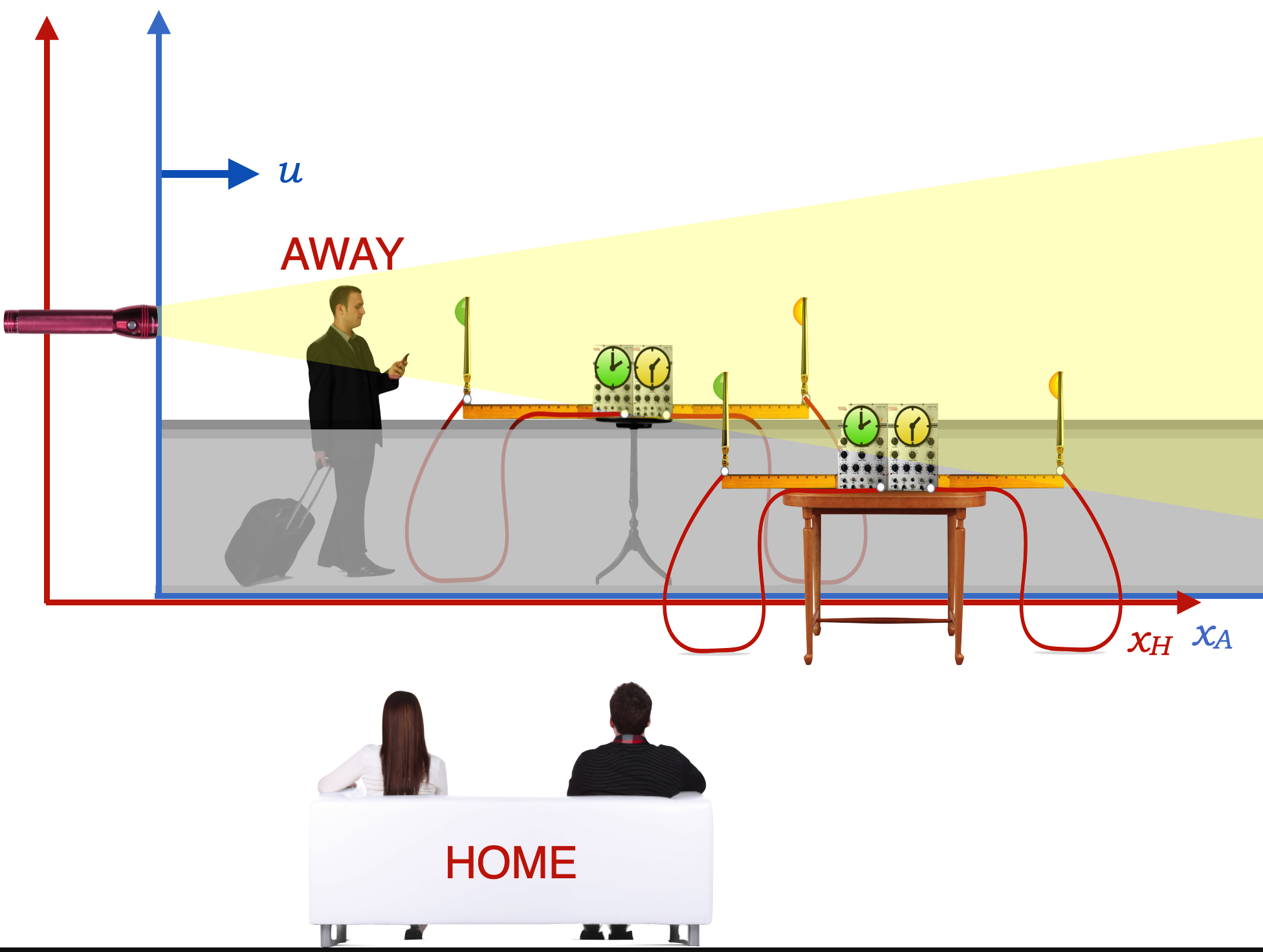 ../_images/measuring_airport.png