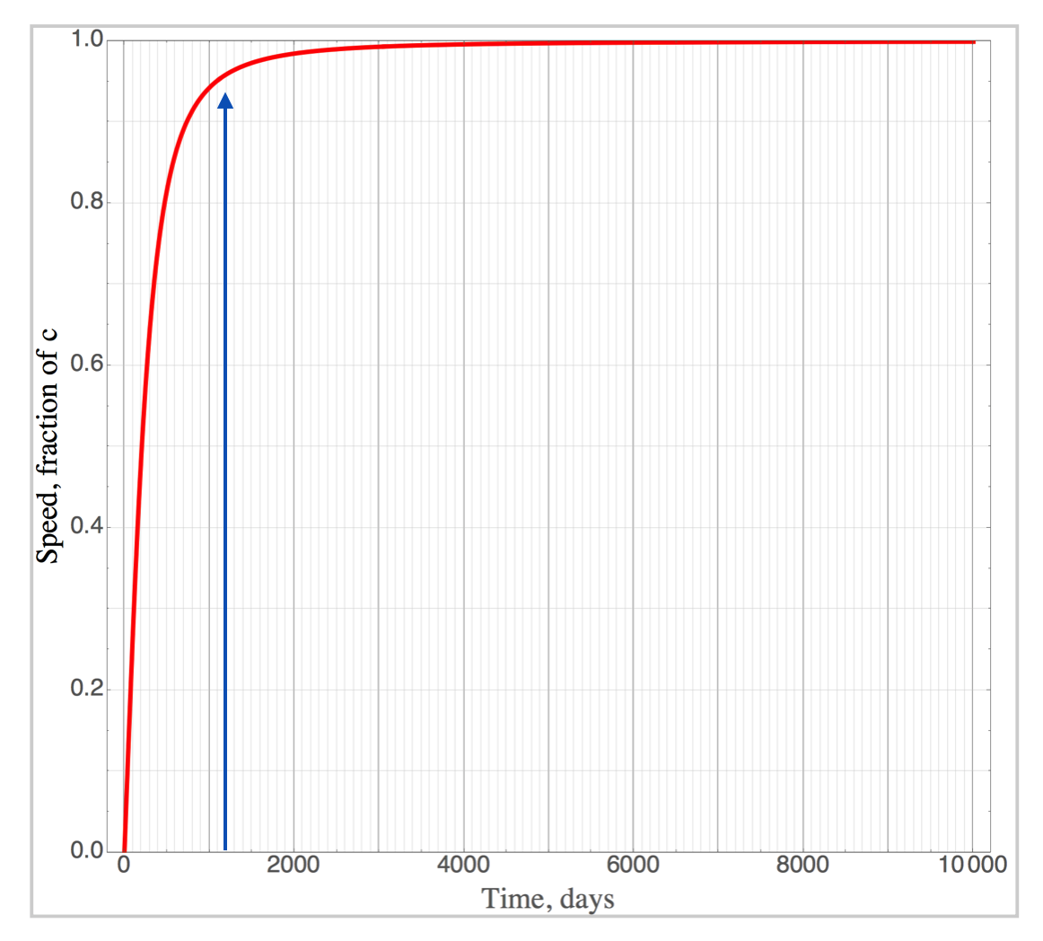 ../_images/proxima_graph.png