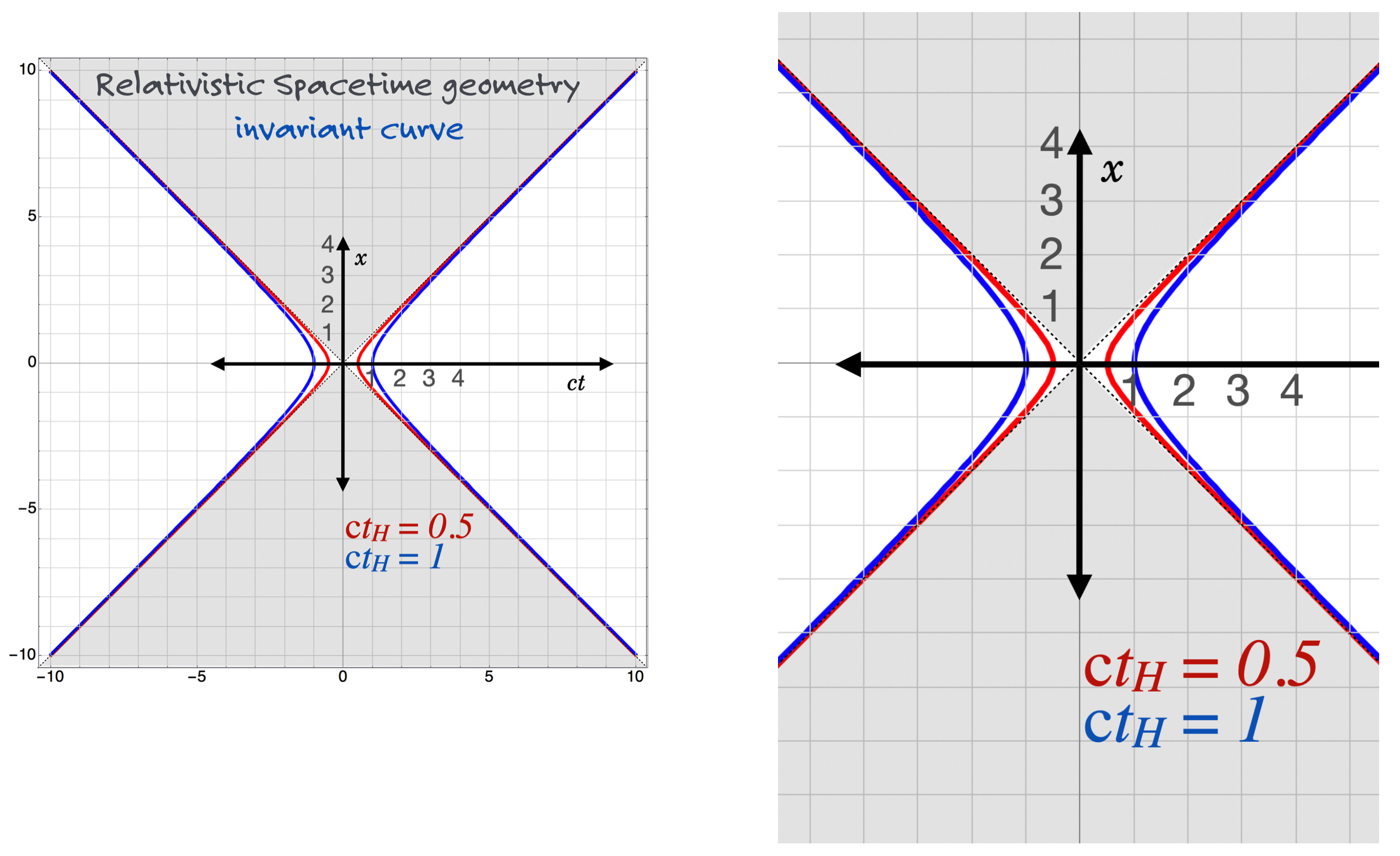 ../_images/spacetime1.0.png