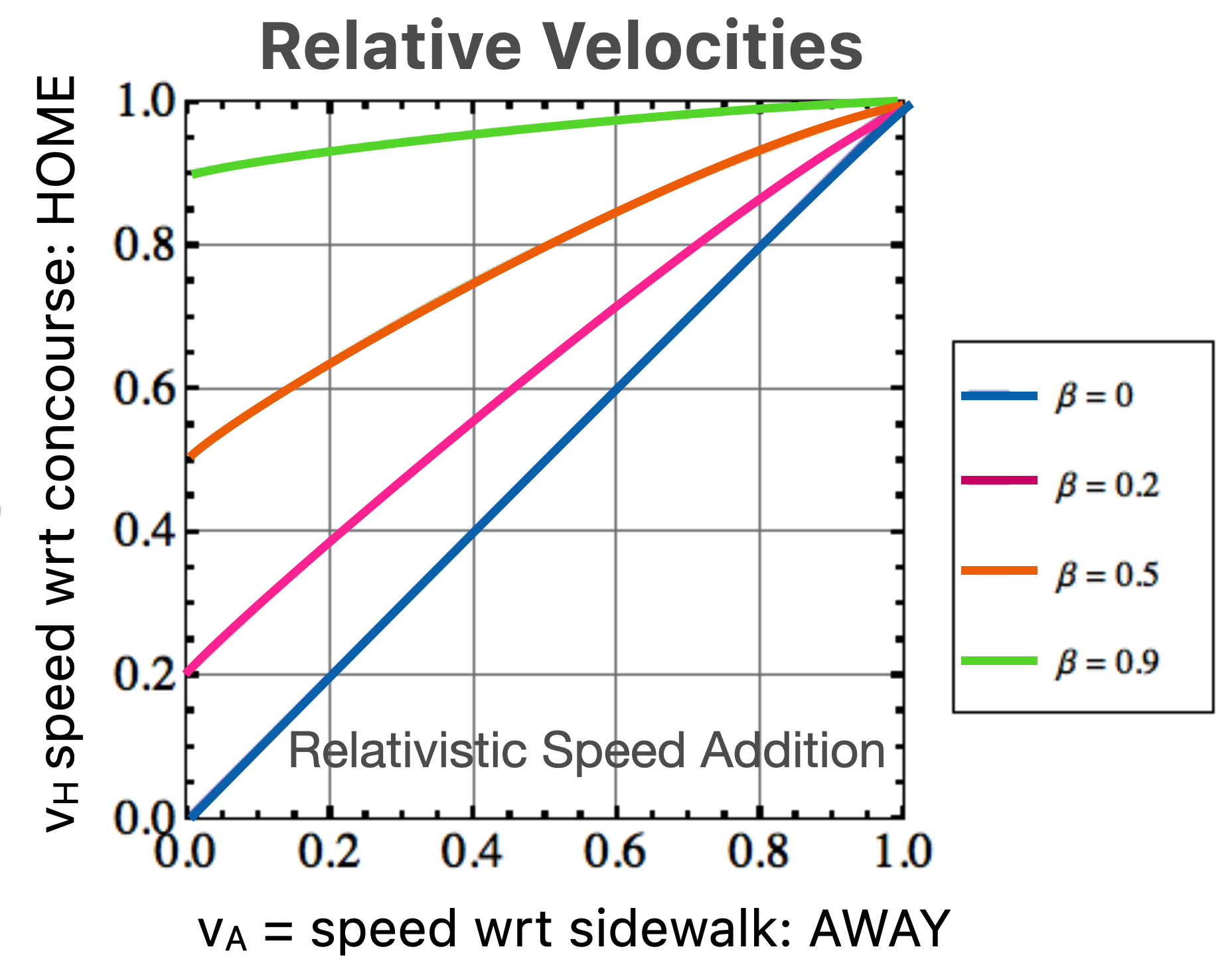 ../_images/speeds_relative.png