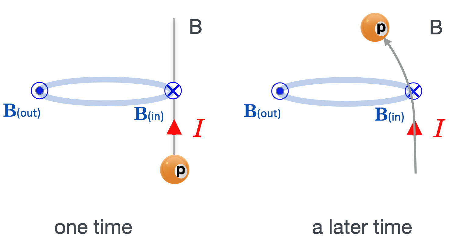 ../../_images/wireprotons2.png