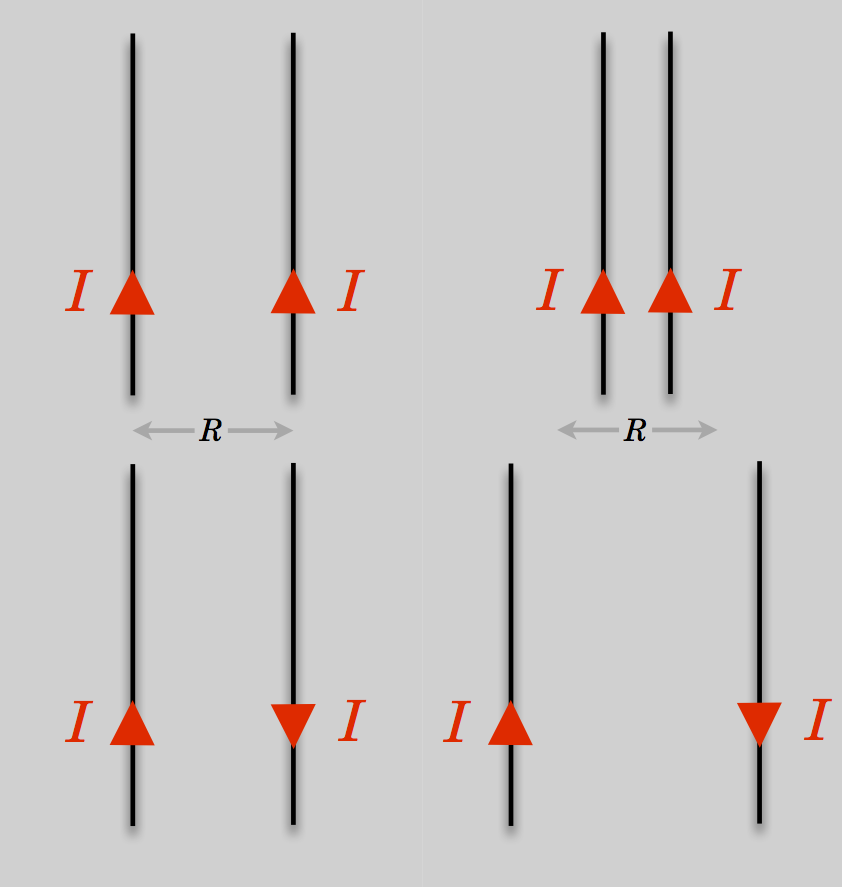Currents in parallel wires will create an attractive force (above) when the currents are parallel and repulsive force (below) when antiparallel.