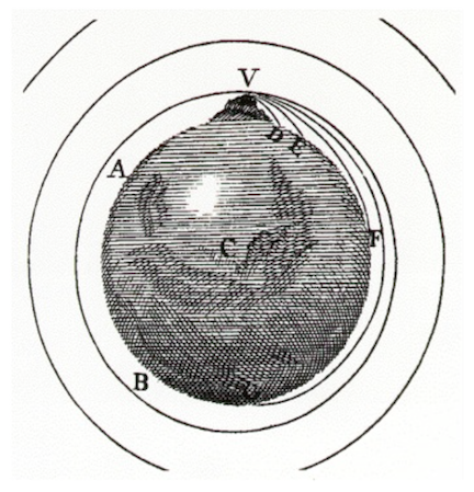 Newton's depiction of launching a cannonball into orbit.