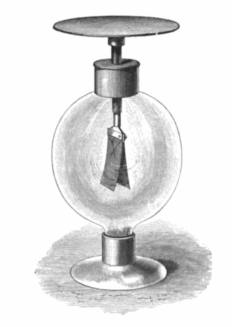 An electroscope is a delicate instrument that can detect the presence of electrically charged objects. By touching the object to the plate on the top, the gold leaf strips separate. The more separation, the more the charge and so quantitative measurements could be made.