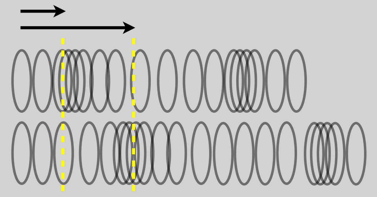 This is a longitudinal wave with the disturbance moving along the direction of the "slinky" and in the same direction as the speed of the wave.