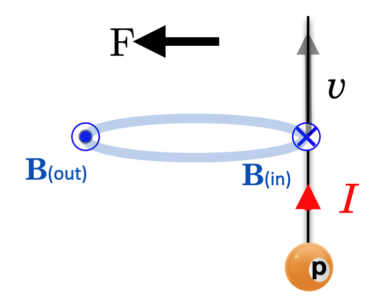 protonfieldforce