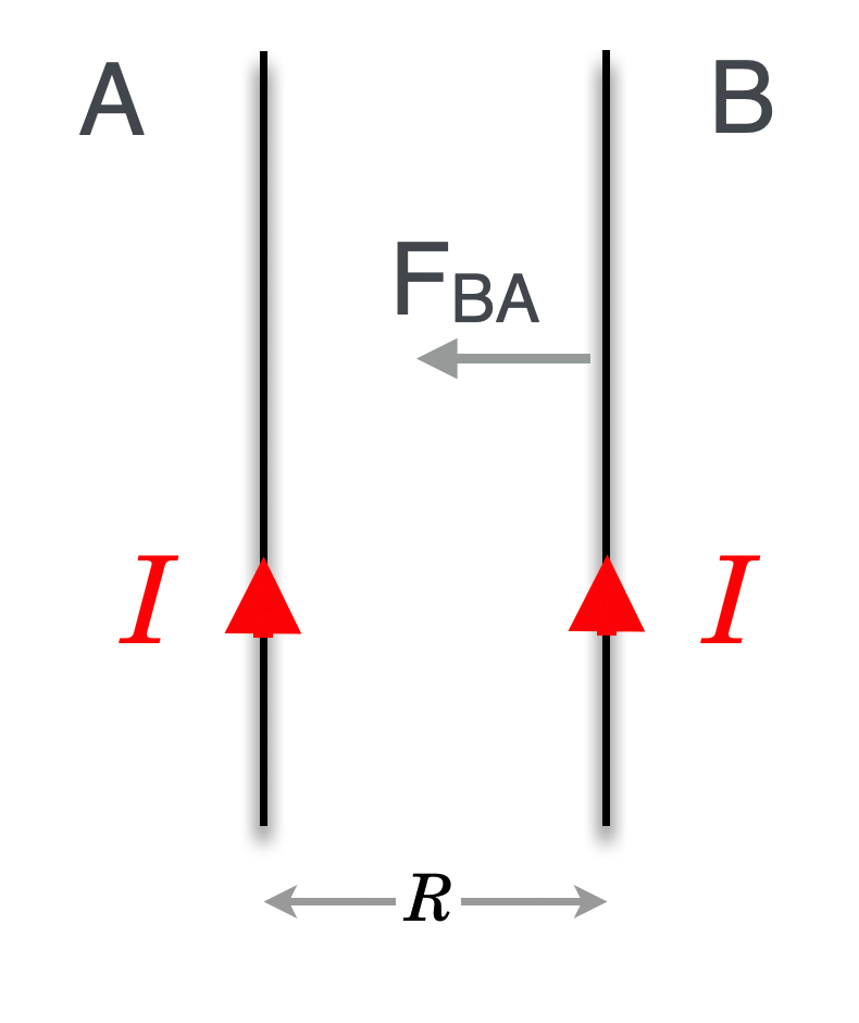 Reminder that two parallel wires carrying current will be attracted to one another.