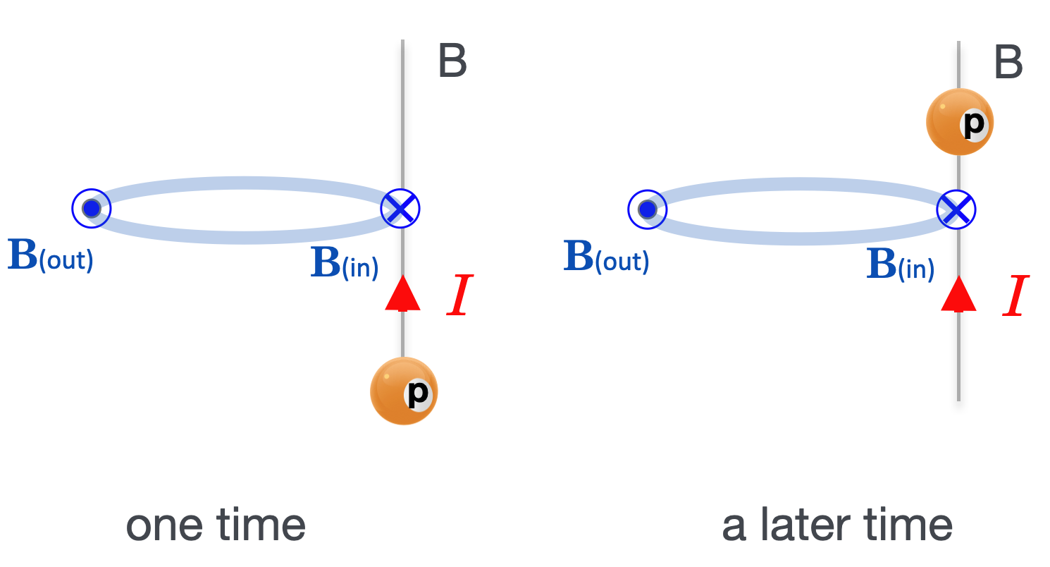 wireprotons1