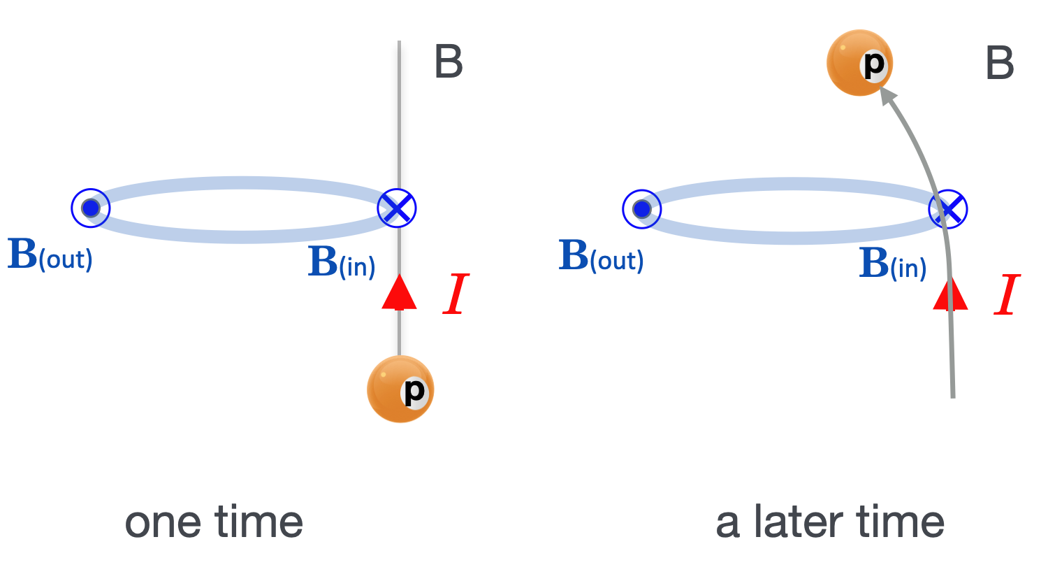 wireprotons2