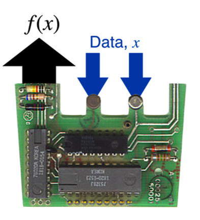 The AMI 1820-1523 Arithmetic, Control Timing processor: the heart of a function machine. Adapted for my silly purposes: the tabs at the blue arrows are actually connecting the processor to the keyboard. That’s how data got in.