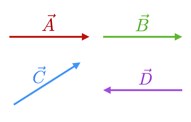 Random vectors, all of the same length.