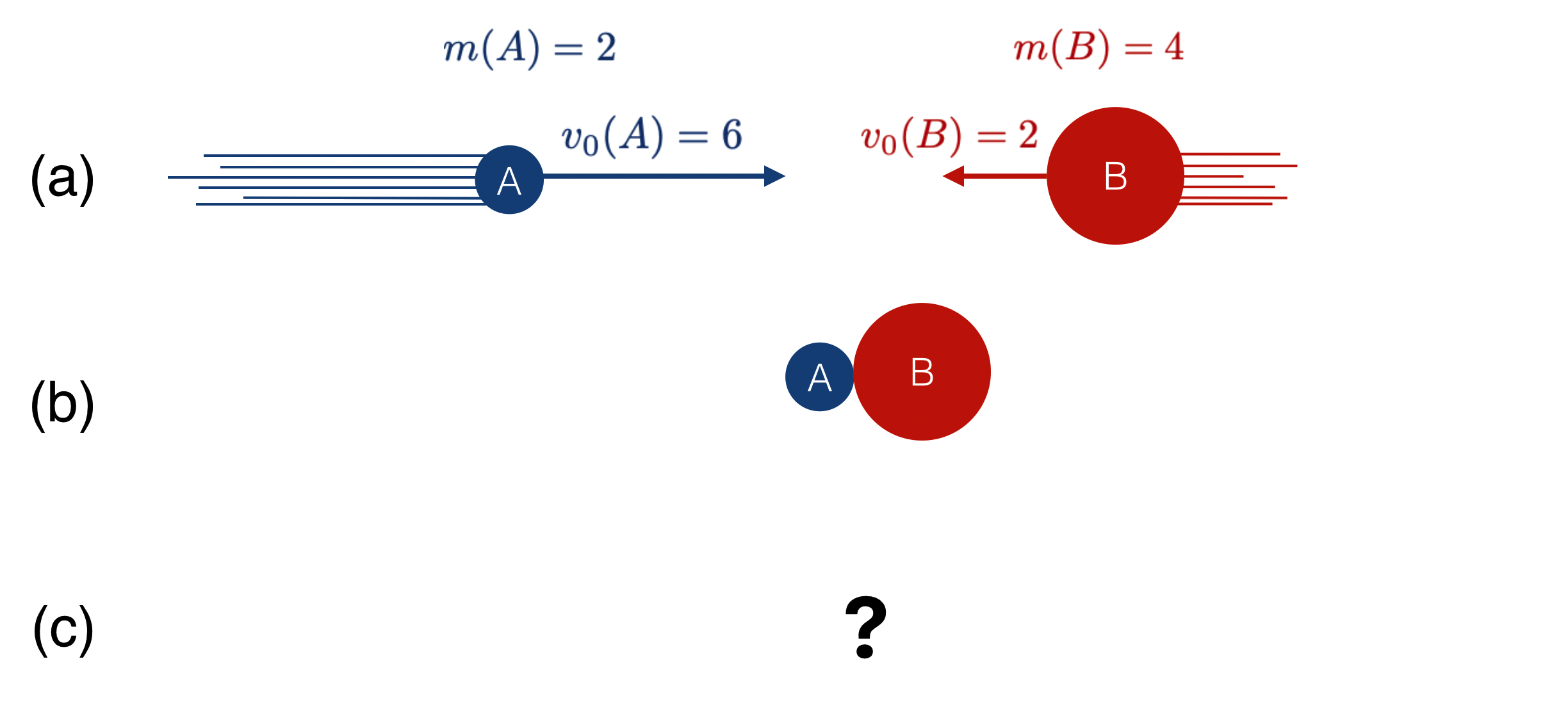 Our collision...what happens if they perfectly recoil from one another?