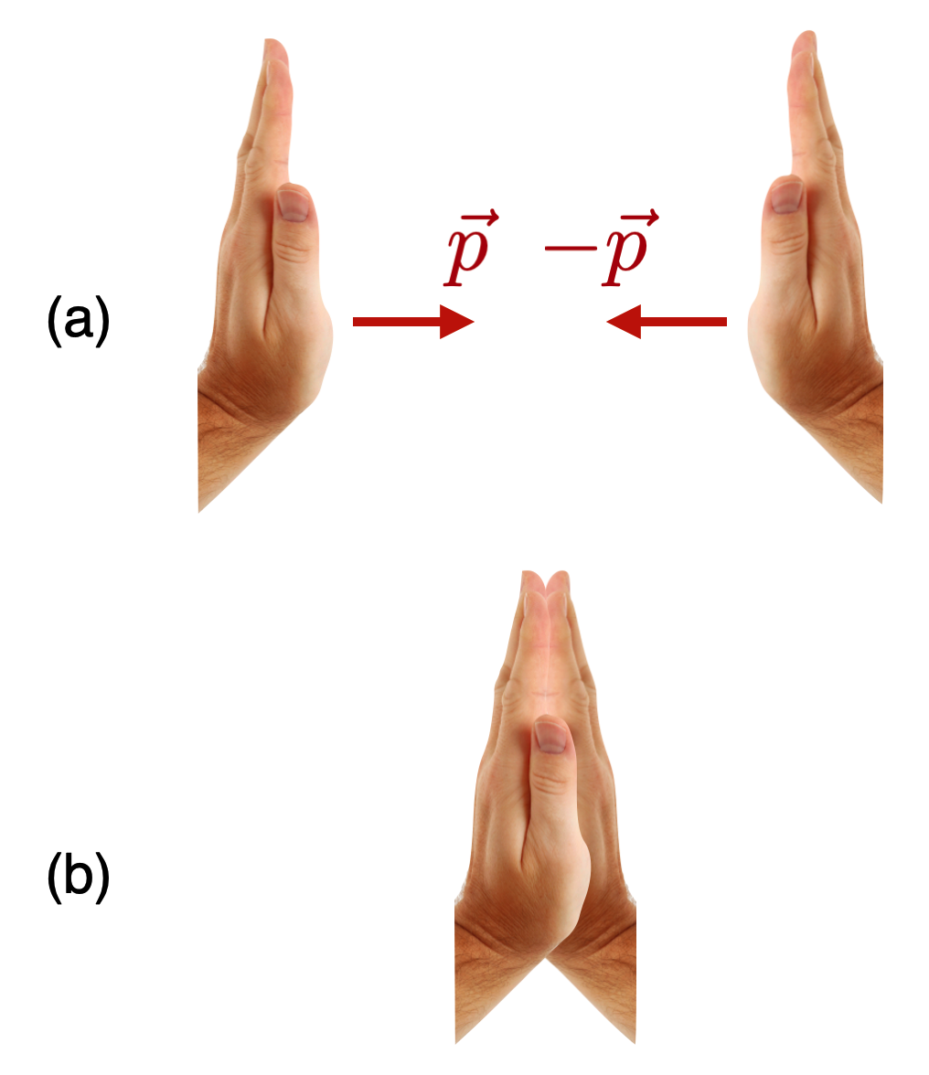 A one-clap applause for Huygens. At the top, we aim both hands toward one another and in the bottom, they collide.