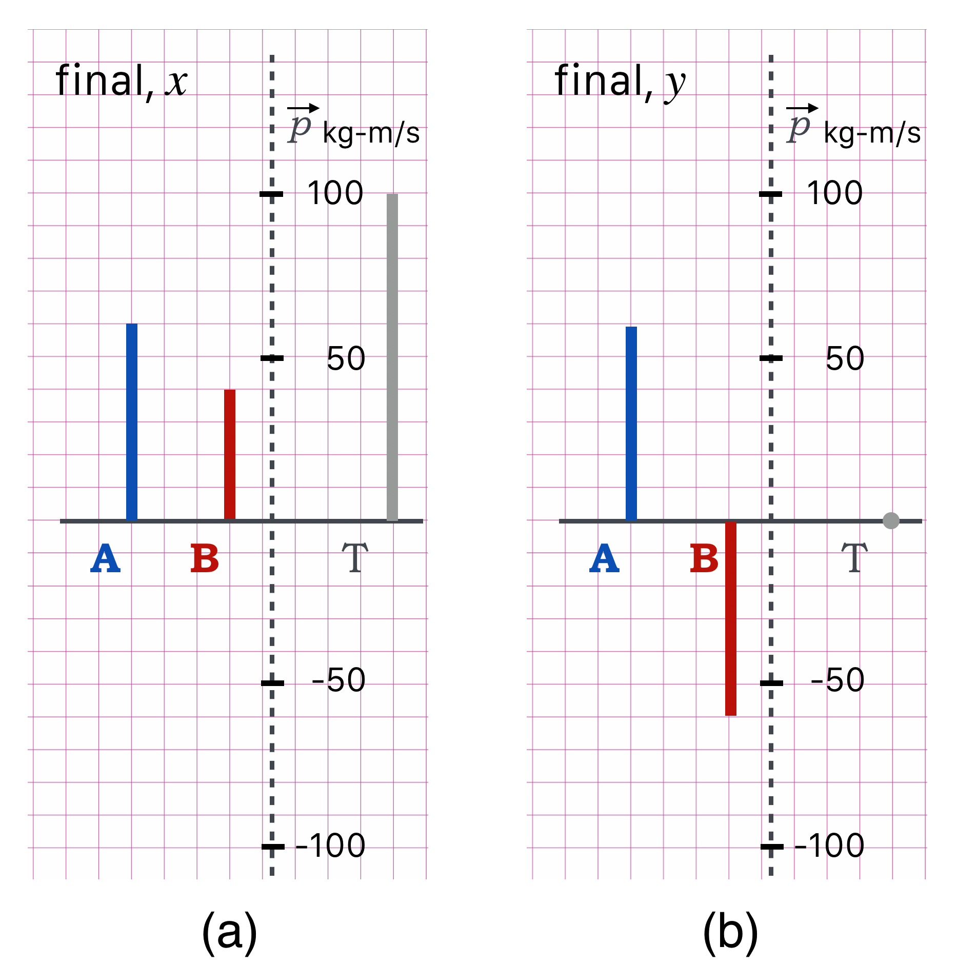 scatter_example_therm