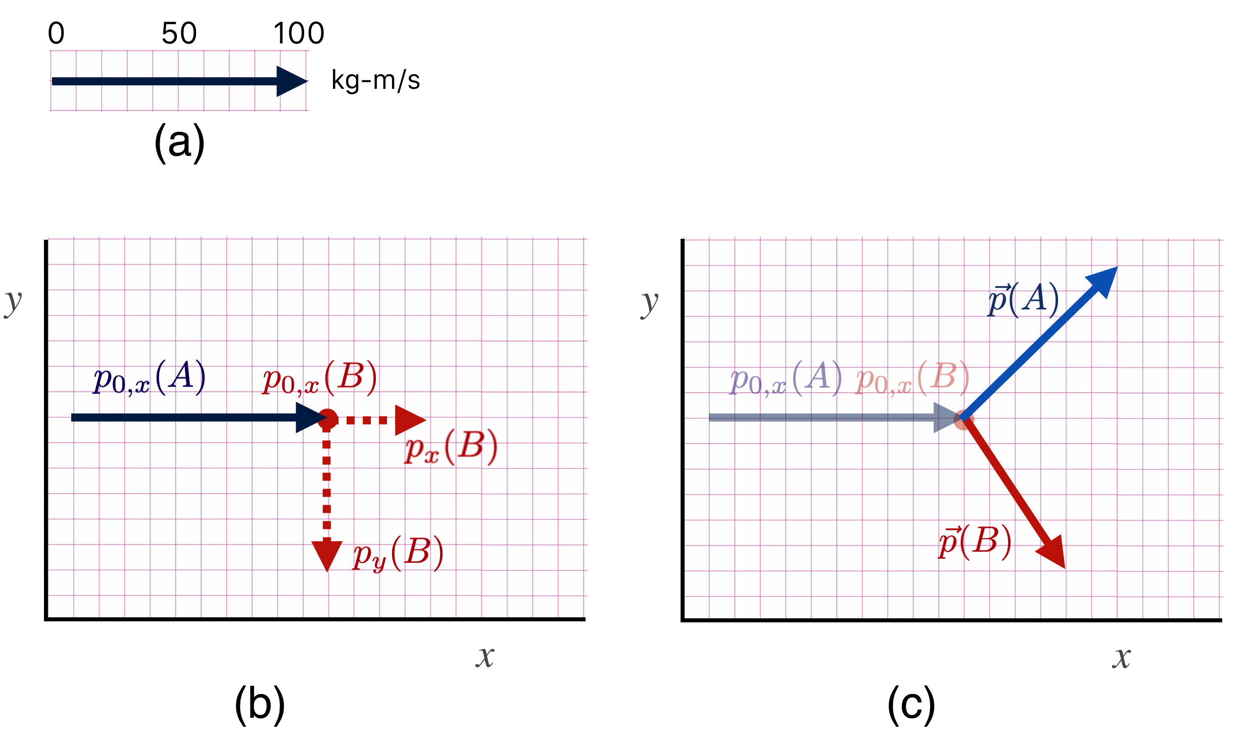 scatter_example_therm