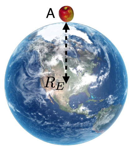 An apple sitting on top of the world.