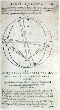 From <i>Astronomia Nova</i> showing one of Kepler's diagrams comparing an ellipse with a circle and the small deviations that were the clues to his discovery.