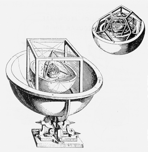 From Mysterium Cosmographicum showing how the different geometrical solids nest together with the orbits surrounding their inside and outside dimensions. Kepler commissioned a jeweler to make a solid model of the whole contraption.