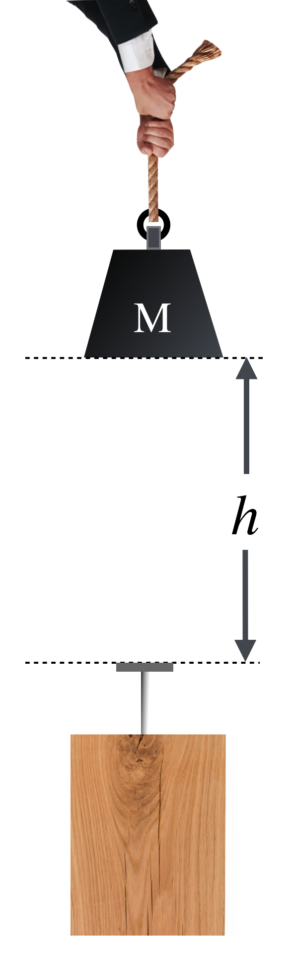 Here is a mass, $M$ which is suspended above a table by a height $h$. Nothing happening until it's dropped. But it has potential...for doing damage to the wood, through the nail's penetration.