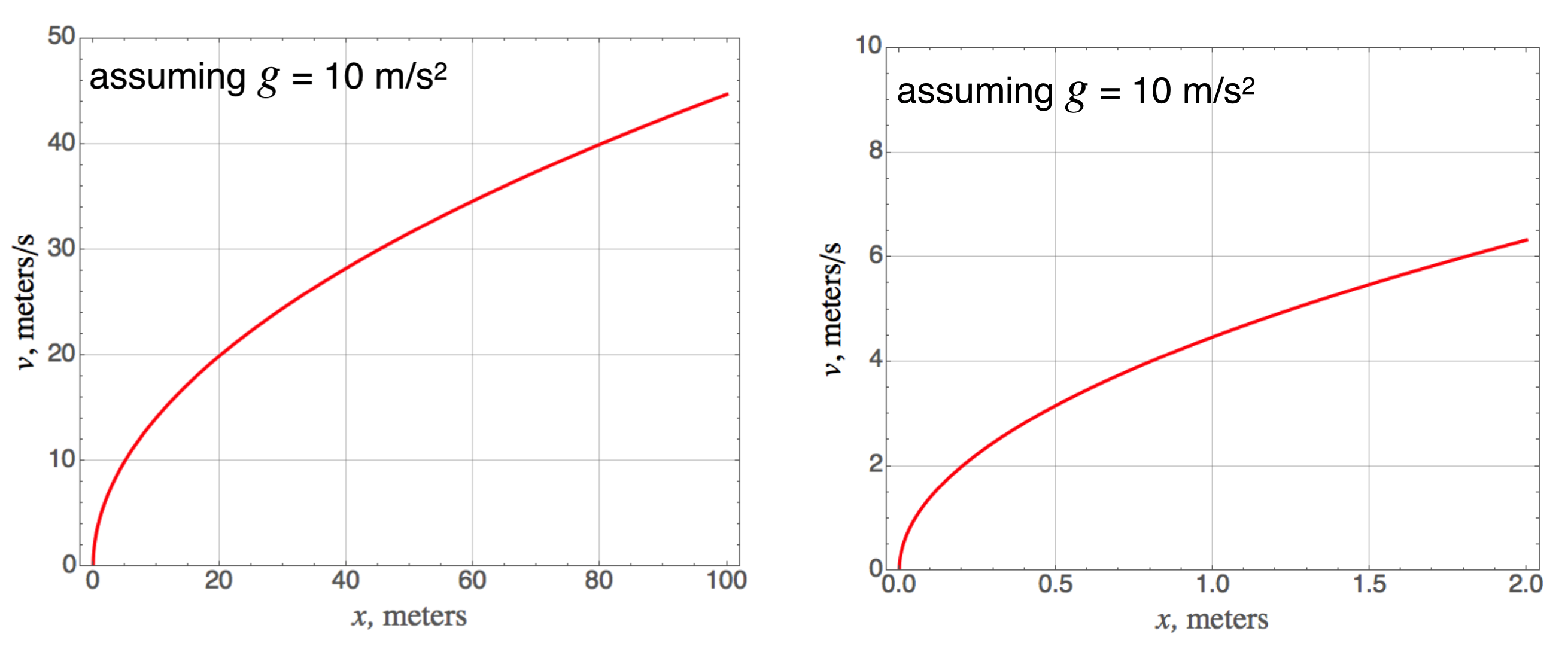 The velocity versus distance for a constant acceleration of 10  m/s$^2$ for a large distance spread (left) and a narrow distance spread (right).