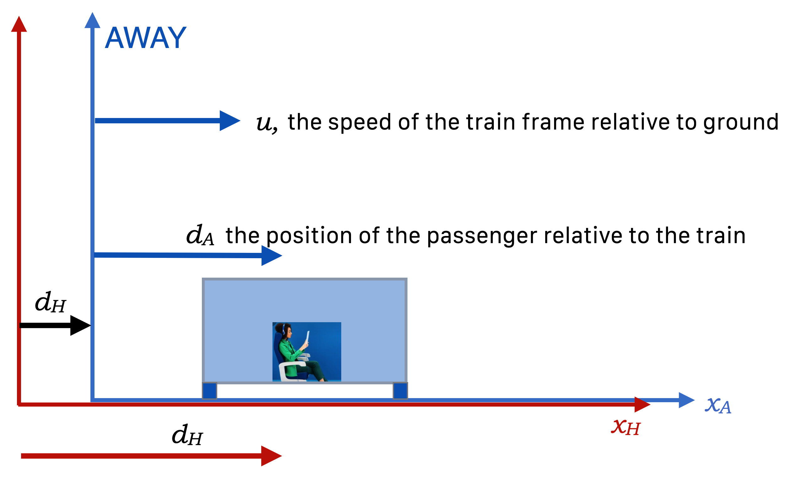 galilean_train